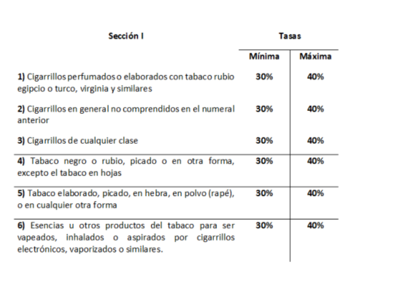 cuadro 1