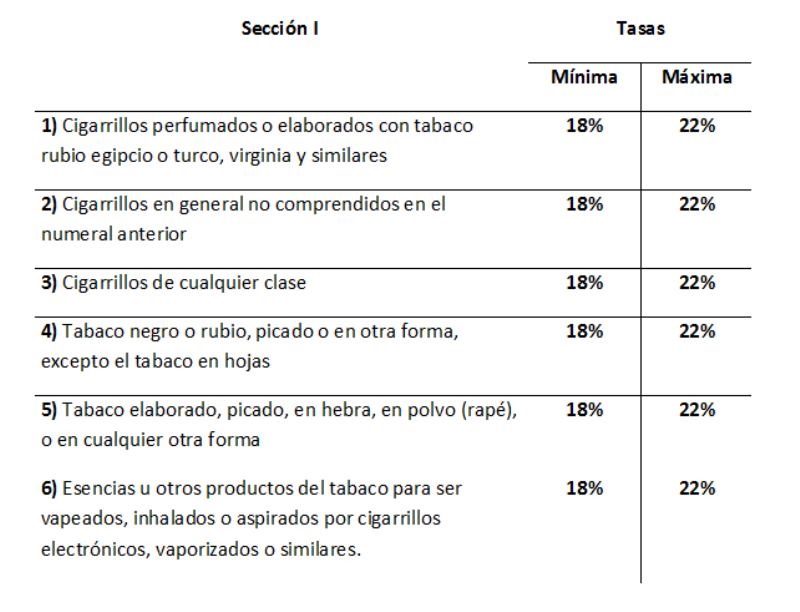 cuadro 2