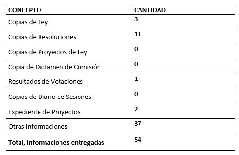 grafico1OAC