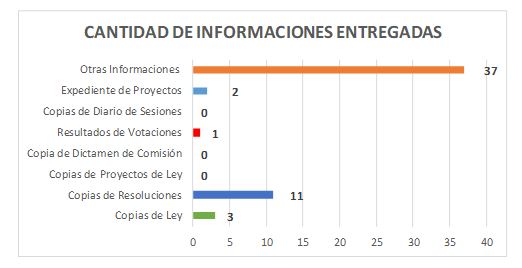 grafico2OAC