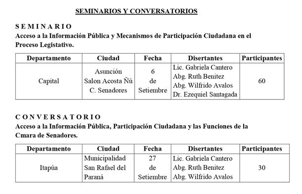 grafico3OAC