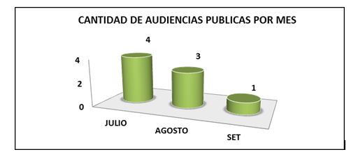 grafico4OAC