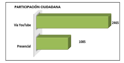 grafico5OAC