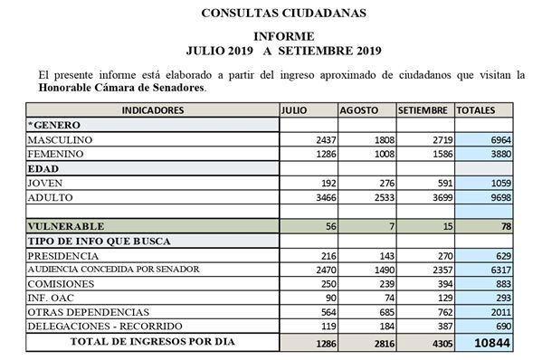 grafico6OAC