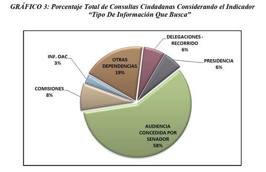 grafico7OAC