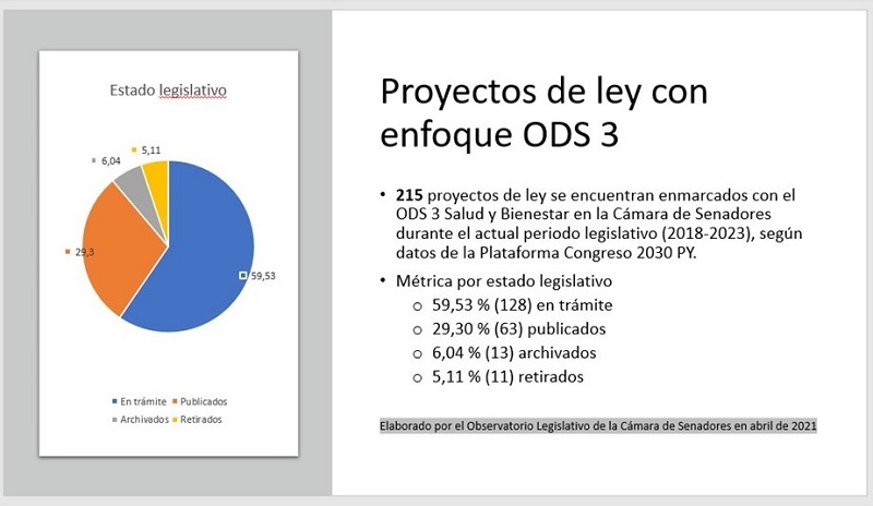 ods observatorio legislativo 2