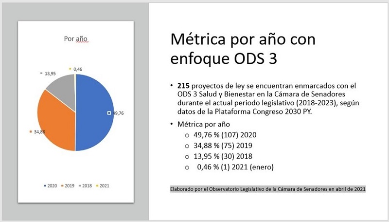 ods observatorio legislativo 3