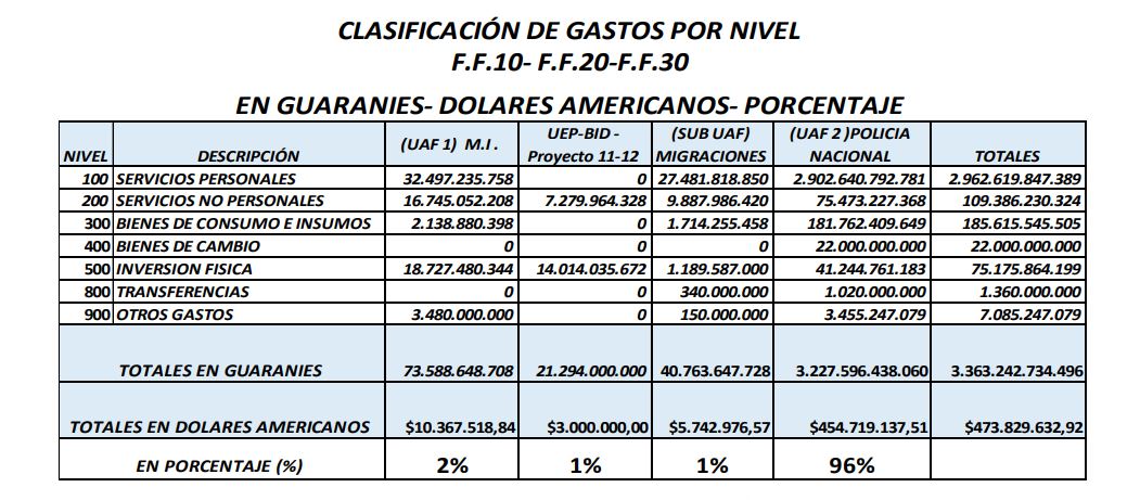 presupuesto Interior 1