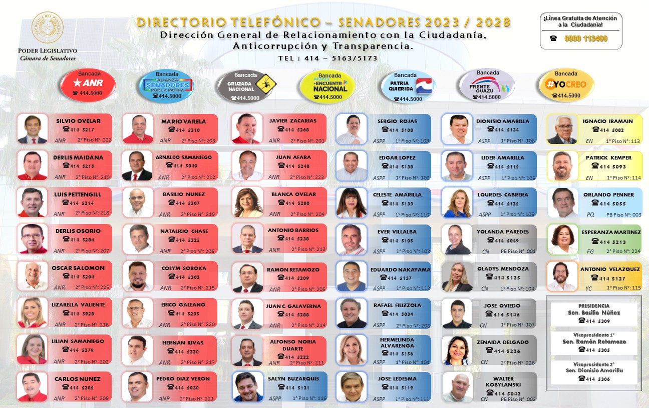 1 Directorio SENADORES 2023 2028 Actualizado al 25 09 25