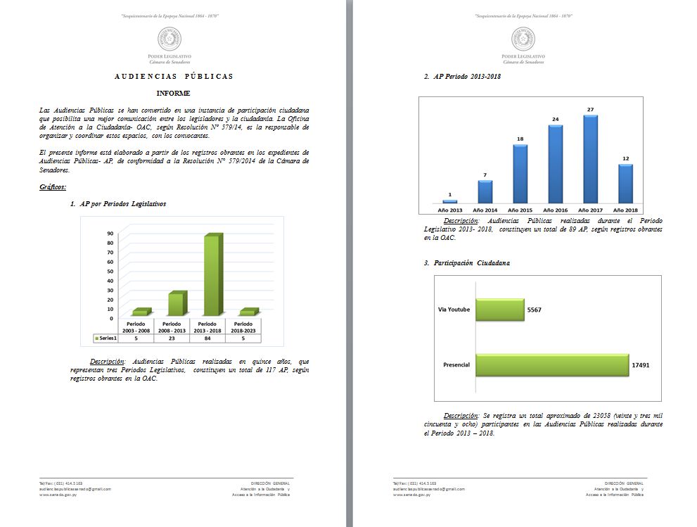 AP Informe Periodo 2013 2018