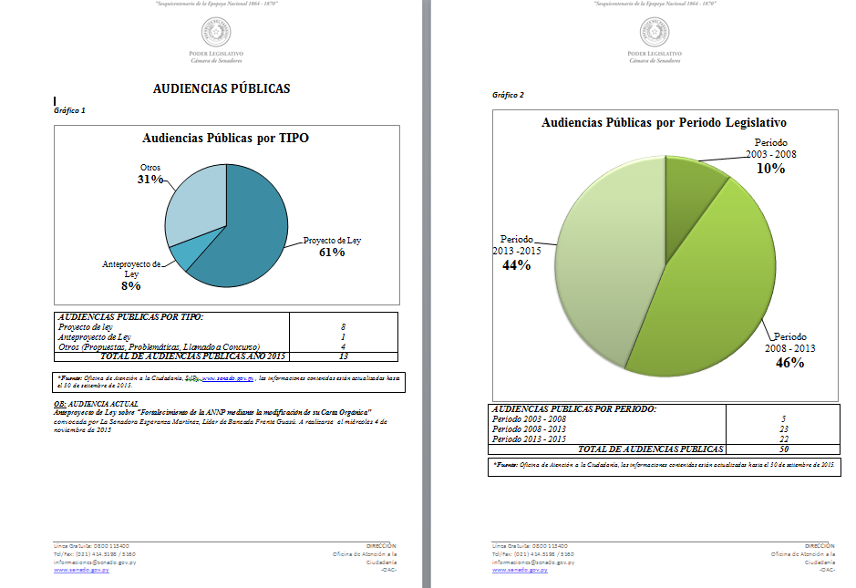 Audiencias Publicas