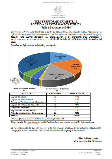 Julio Agosto Setiembre 2016 AIP