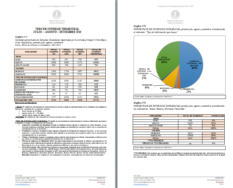 Tercer Informe Trimestral 2015