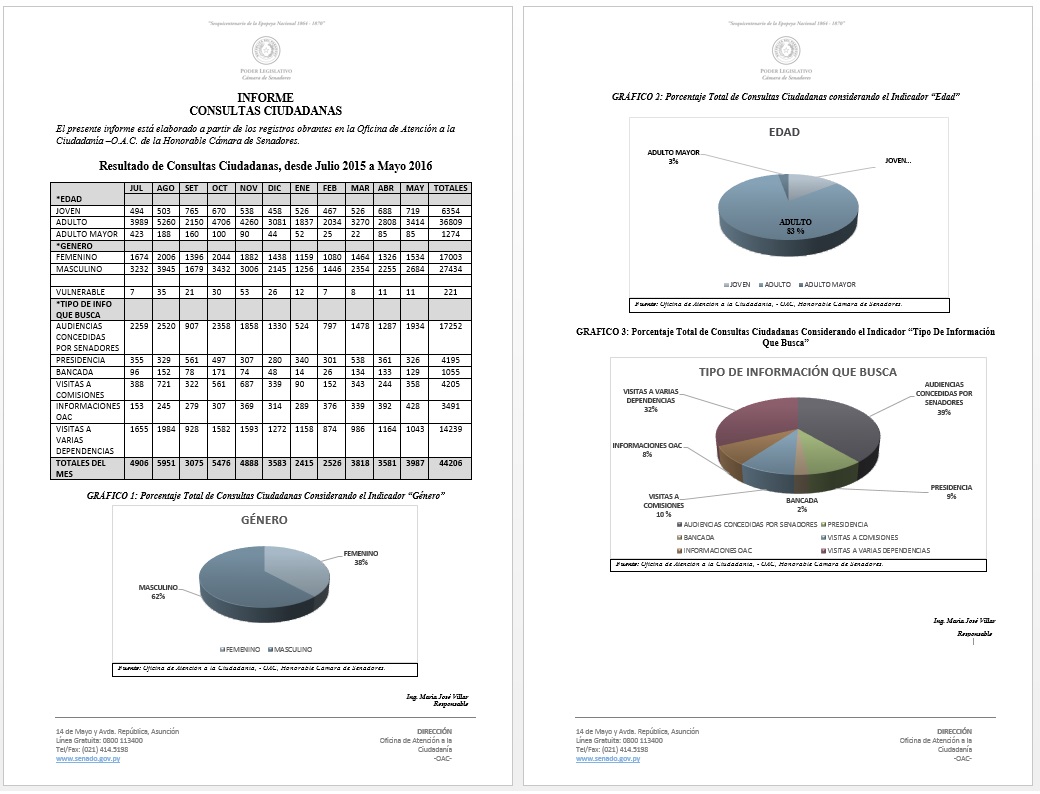 informe periodo Presidente Mario Abdo 2015-2016
