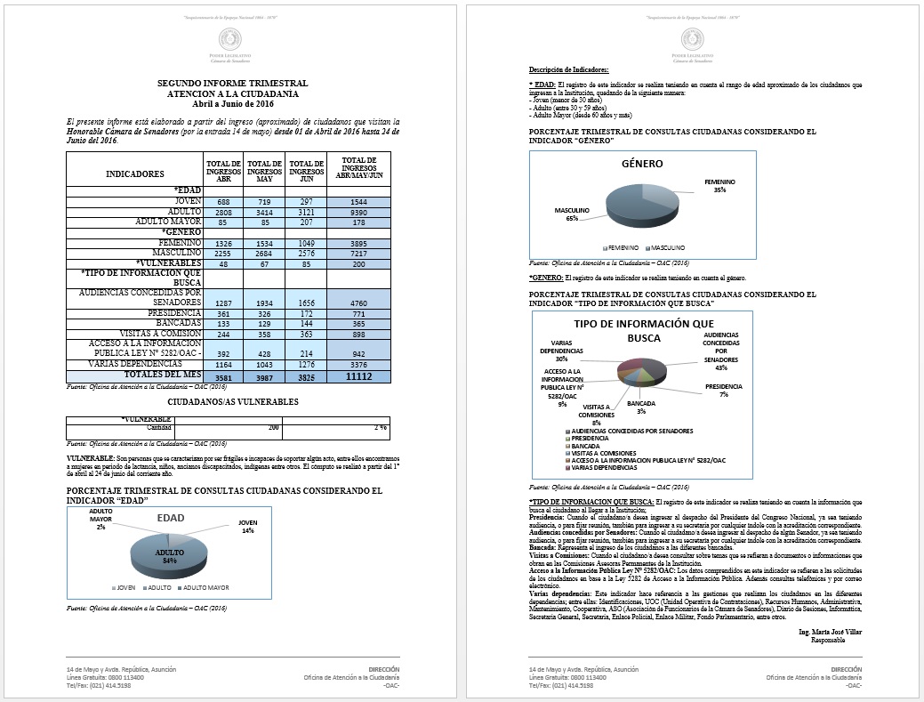 trimestral abril-mayo-junio 2016