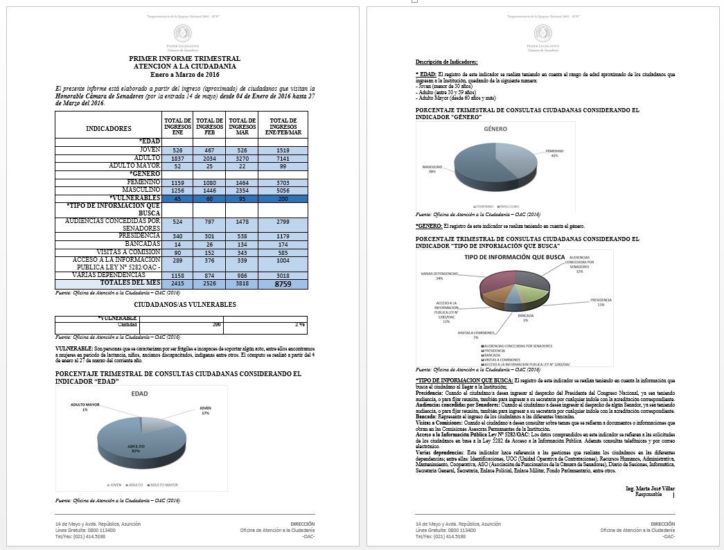 trimestral ener-feb-marzo 2016